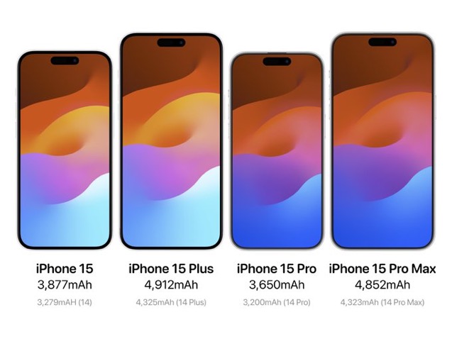  iPhone 15 Series Comparison Table